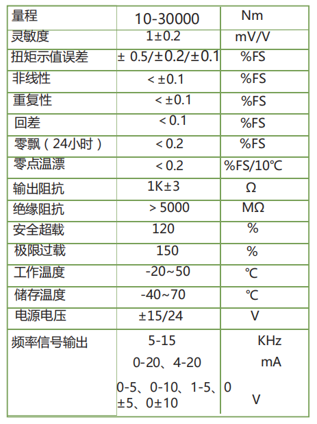 TRF805