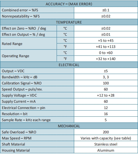 T7系列 双量程轴式动态扭矩（底座安装）