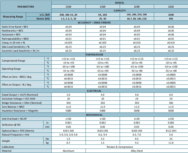 1200系列 小量程轮辐式