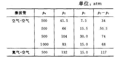 部分激波管压力数据.jpg