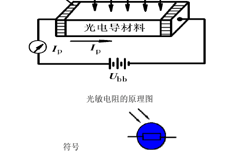 光电传感器的工作原理是什么？一般应用在哪些方面