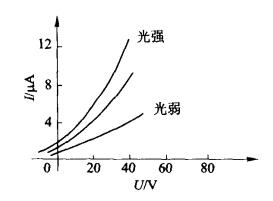 解析光电传感器器件之——光电管