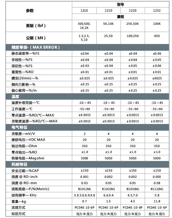 1200标准型参数.jpg