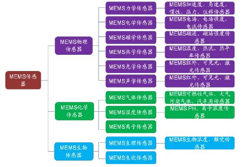 厉害了！一文读懂MEMS传感器全产业链……