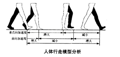 图5-三轴加速度传感器2.png