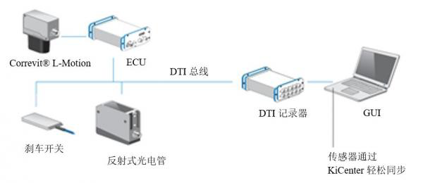 集成数字传感器接口：拯救生命的车辆安全测试技术