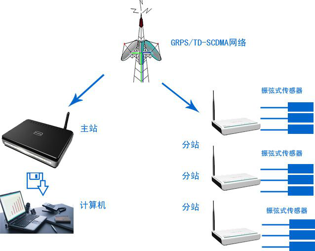 深度解密多传感器融合系统