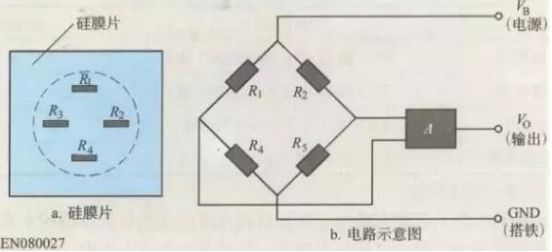 进气压力传感器原理及检测汇总分析