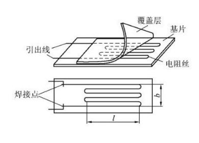 一文掌握拉压力传感器的应用特性及维护技巧