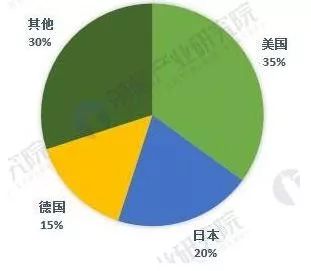 中美贸易战下，这5张图带你看懂全球传感器制造行业大江湖