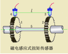 【技术干货】扭矩传感器的应用范围及选型分类参考