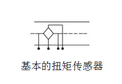 【技术干货】扭矩传感器的应用范围及选型分类参考