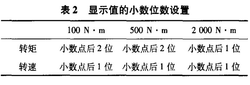 HBM扭矩传感器在电机测试中的应用