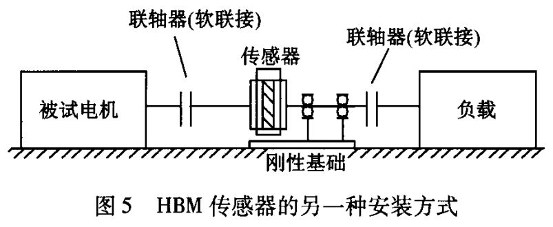 HBM扭矩传感器在电机测试中的应用