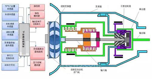 温度传感器为汽车变速器“保驾护航”