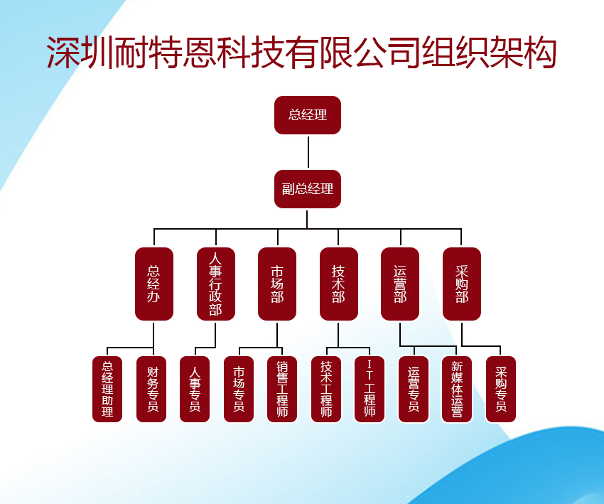 组织架构