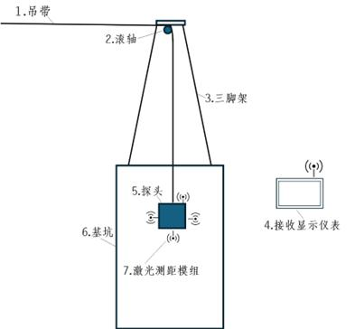 DMFP-H150M-D120M 铁塔基坑激光测距系统