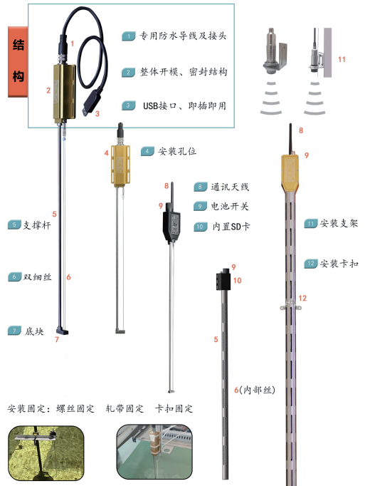 六维力传感器和浪高仪在船舶与海洋结构物模型试验