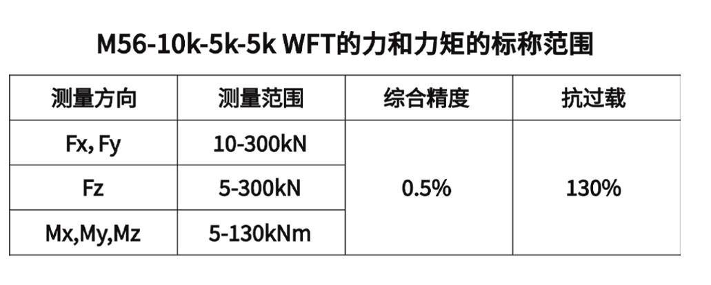 M56车轮六分量安装在汽车上路谱实验