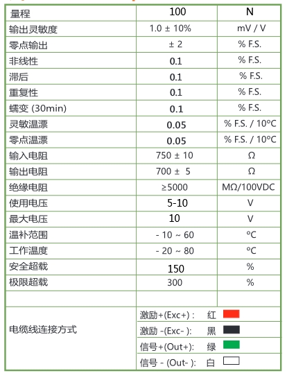 HTS-105 握手力传感器