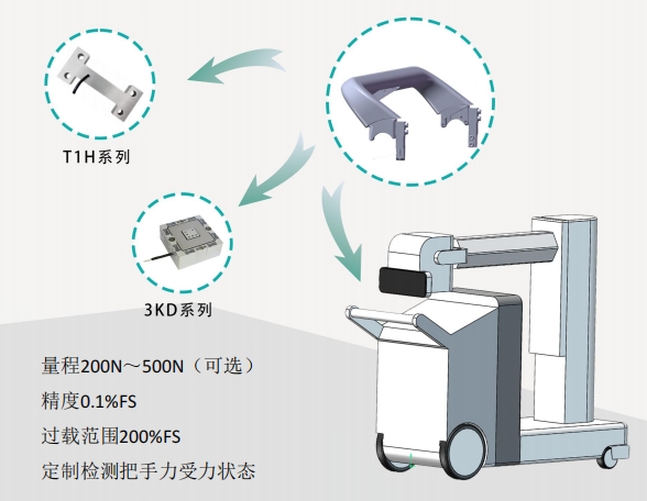 数字化移动医疗设备助力推行