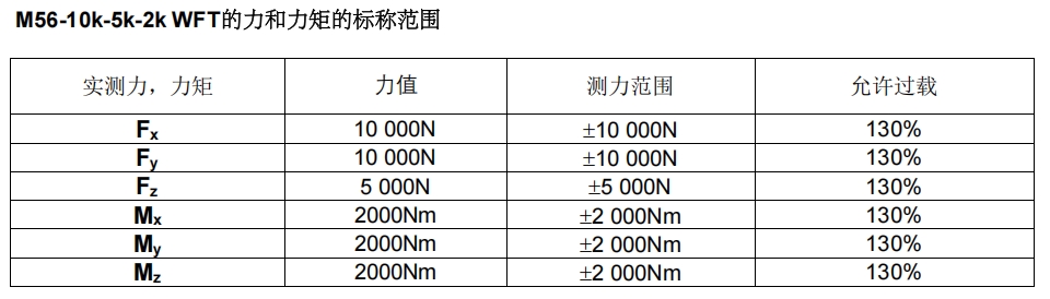 M56六分量车轮力传感器